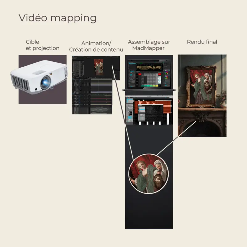 Vidéo mapping sur patrimoine